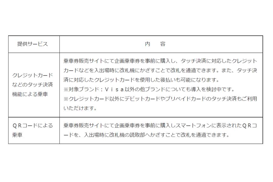 「クレジットカードのタッチ決済」を活用した乗車券サービス（画像：三井住友カード）