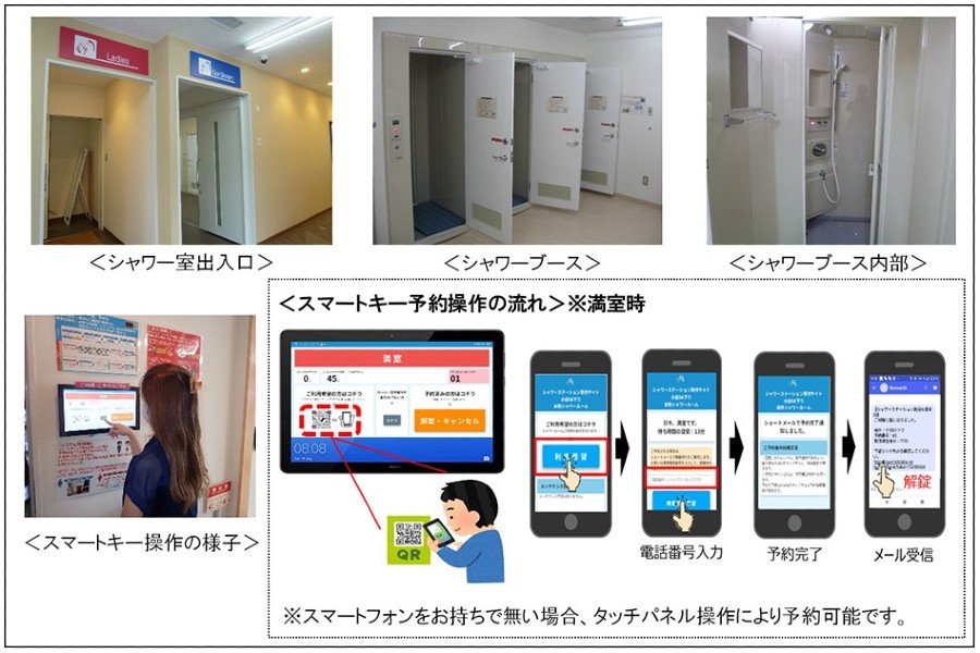 安佐SAに導入予定のシャワーステーション設備イメージ（画像：NEXCO西日本）