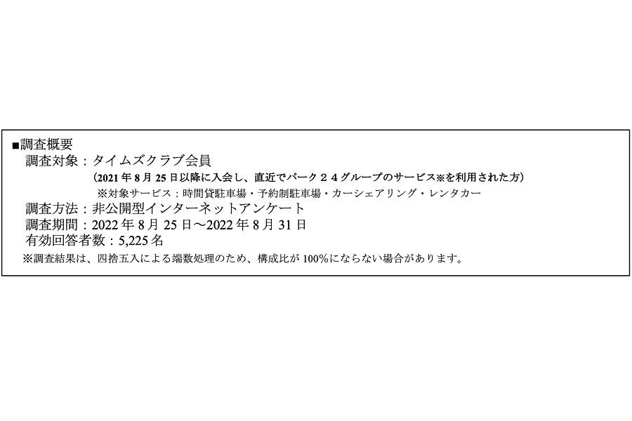 「クルマと有名人」に関するアンケート調査の結果（画像：パーク24）
