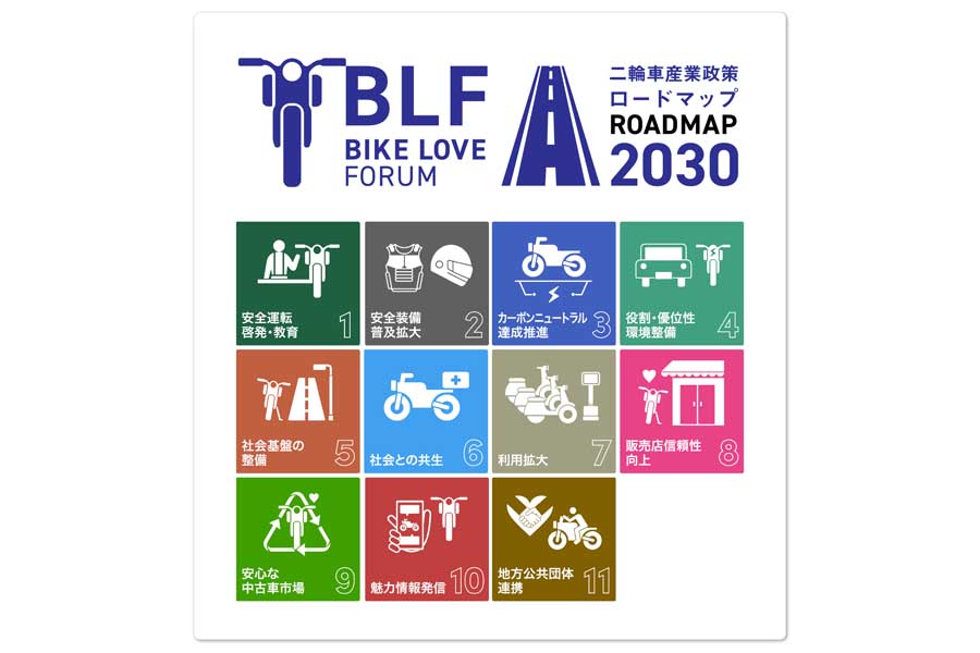 BLFロードマップ2030ロゴ（画像：BIKE LOVE FORUM）