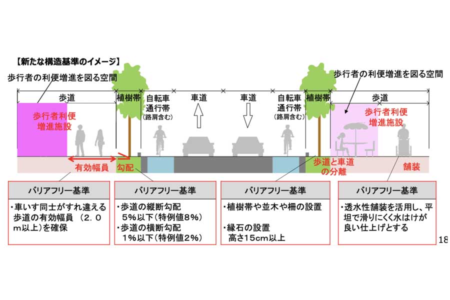 新たな構造基準イメージ(画像:国土交通省)