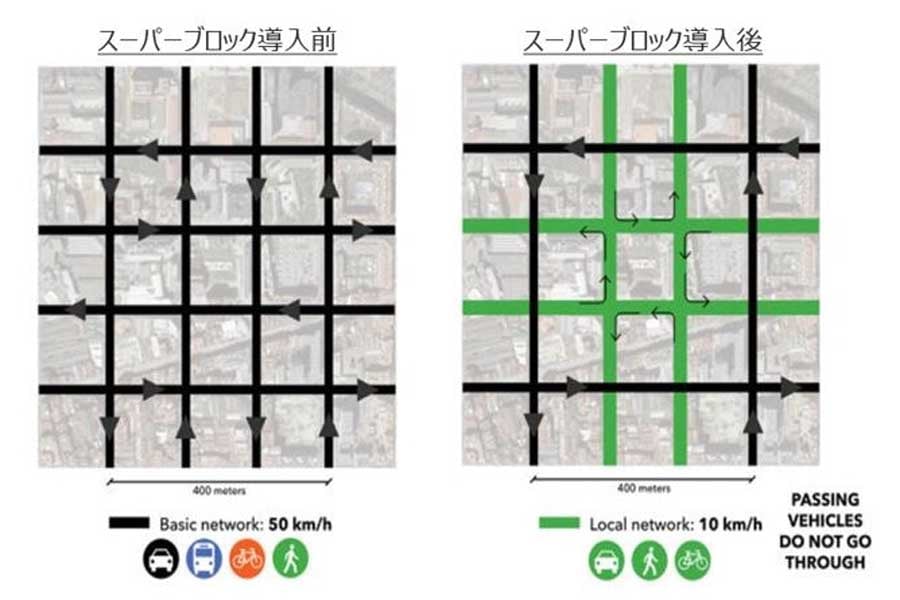 「スーパーブロック」の概念図(画像:Ajustment de Barcelona)