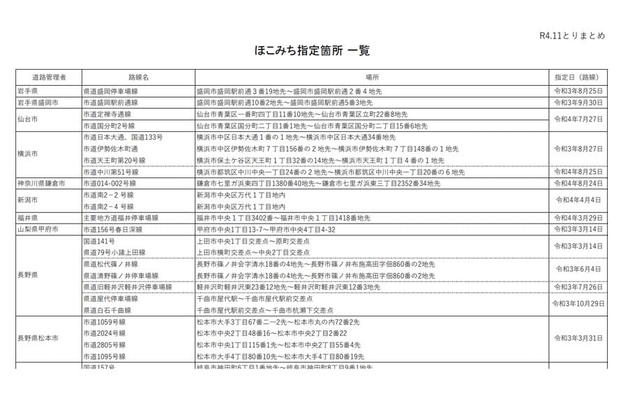 ほこみち指定箇所一覧（画像：国土交通省）