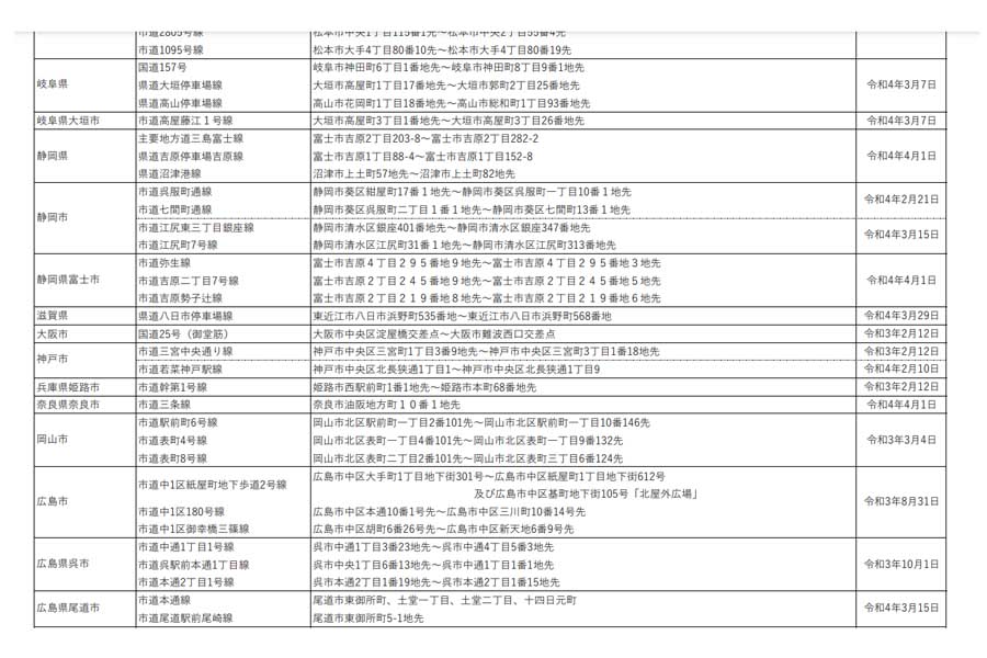 ほこみち指定箇所一覧（画像：国土交通省）