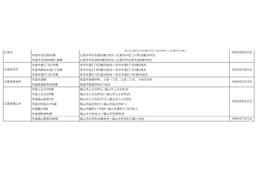 ほこみち指定箇所一覧（画像：国土交通省）