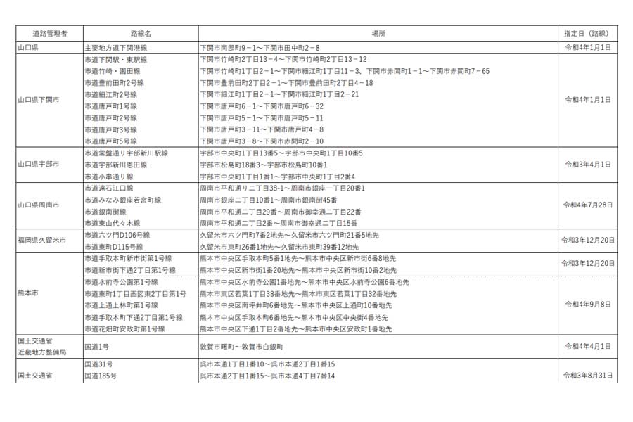 ほこみち指定箇所一覧（画像：国土交通省）