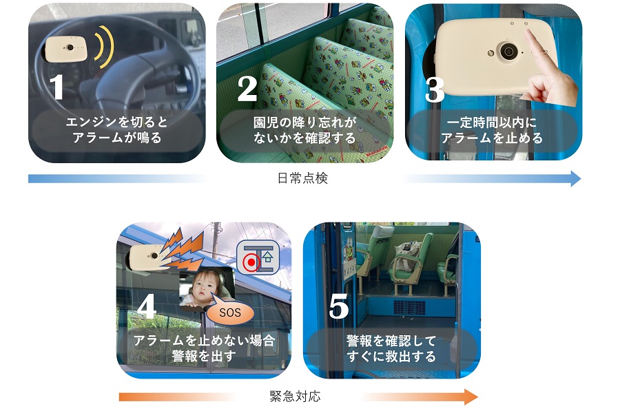 バス内の「子ども置き去り」撲滅へ 安全装置を開発、アラーム音で車内確認を促す仕組み（画像：IBASHO）