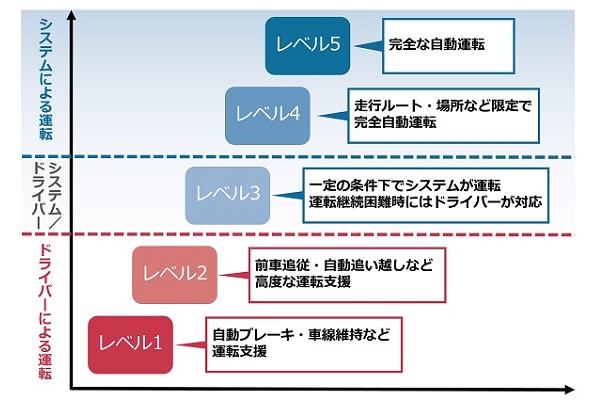スイッチひとつ、クルマ窓が「透明」から「黒色」に！ 凸版印刷が新フィルム開発（画像：凸版印刷）