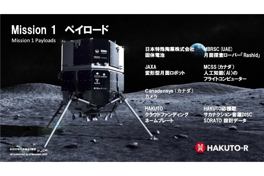 HAKUTO-Rミッション1に搭載される積載物（画像：ispace）