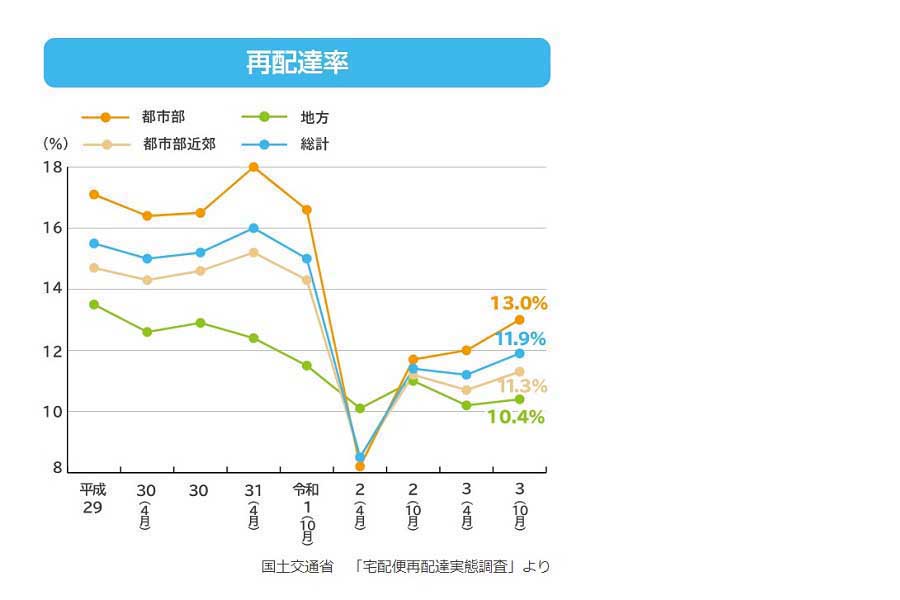 「統計からみるトラック運転者の仕事」より（画像：厚生労働省）