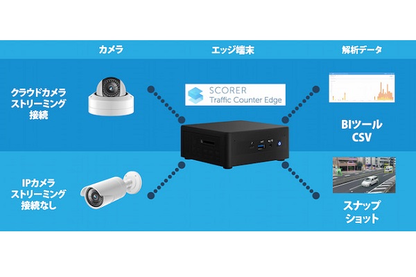 IPカメラとエッジAI活用「交通量・通行量調査」の実証実験スタート 川崎で来年9月まで（画像：フューチャースタンダード）
