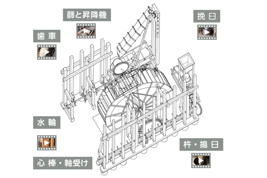 東京・三鷹市の東京都指定有形民俗文化財「武蔵野（野川流域）の水車経営農家」。通称「新車」の仕組み（画像：三鷹市）