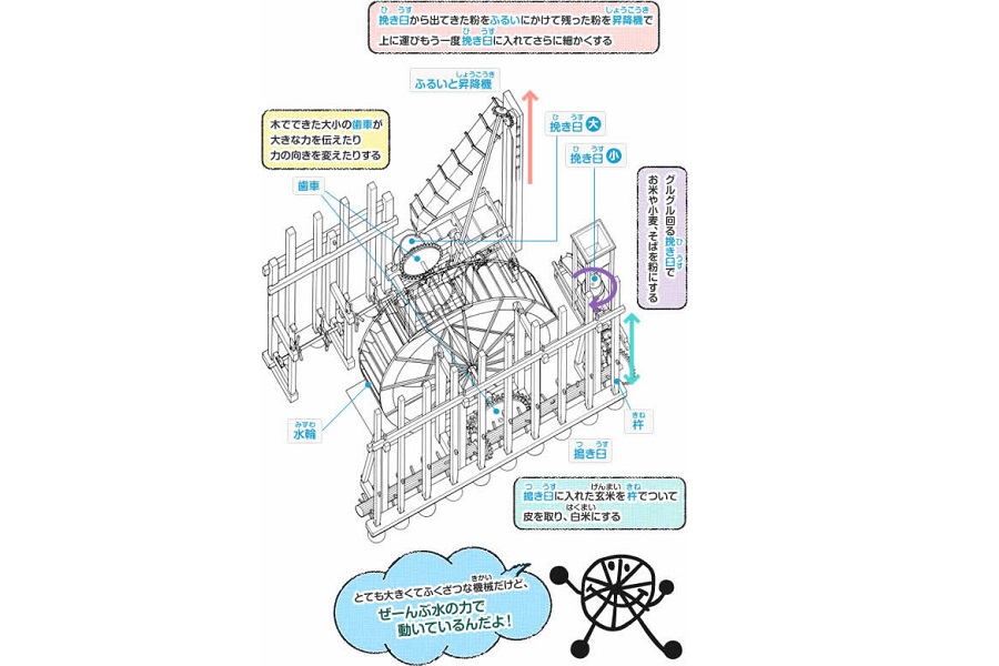 「新車」の仕組み（画像：三鷹市）
