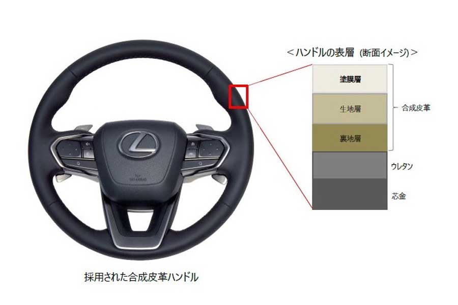 動物性の本革などを使用しない合成皮革ハンドル（画像：豊田合成）