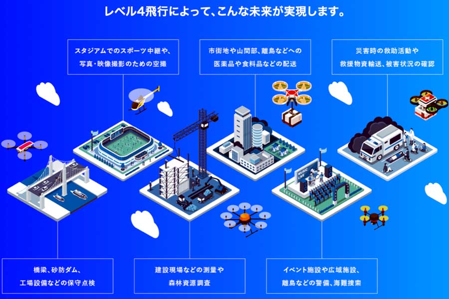 レベル4飛行による活用例（画像：国土交通省）