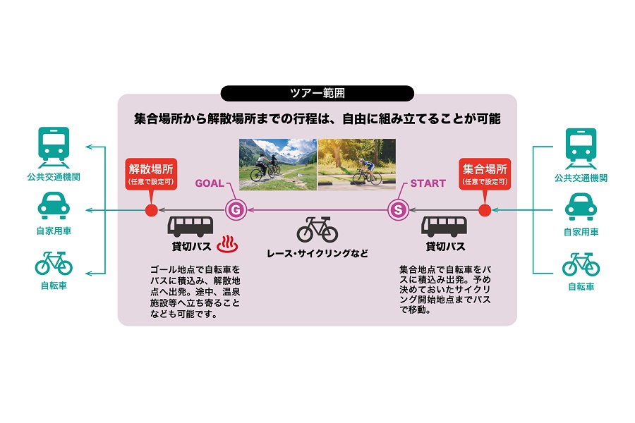 自転車に特化した「貸切バス」サービス開始 来年1月から西鉄バス、旅行先も愛車でGO！（画像：西日本鉄道）