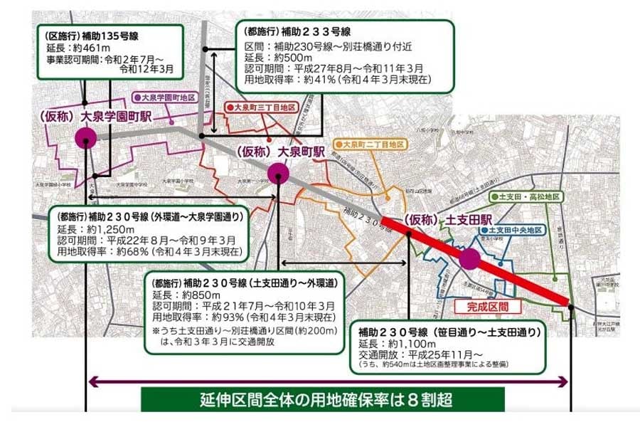 延伸区間の導入空間となる都市計画道路補助230号線の整備（画像：練馬区）
