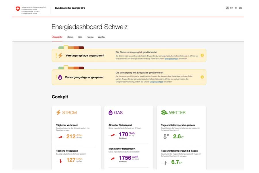 スイスのエネルギー需給に関するダッシュボード（画像：スイス連邦エネルギー省）