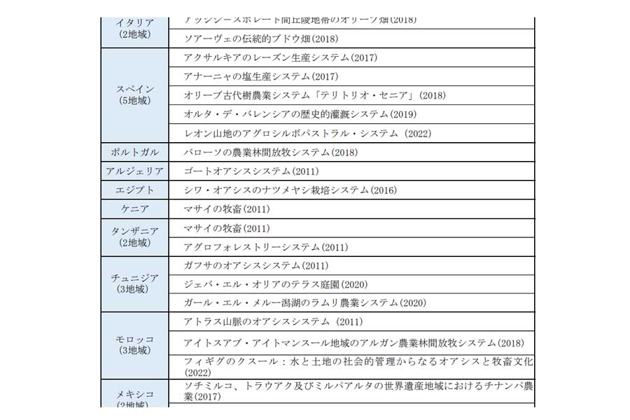 世界農業遺産認定地域一覧（画像：農林水産省）