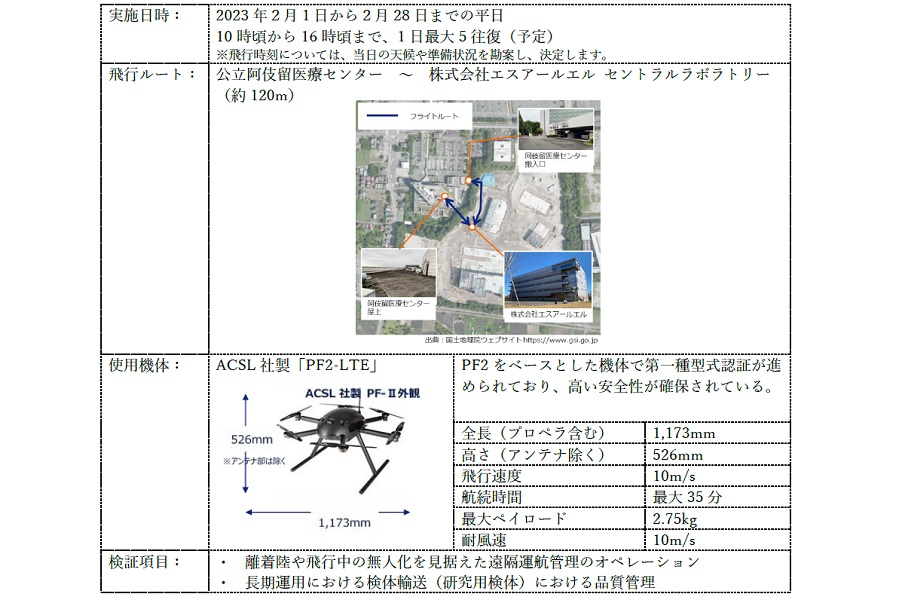 ドローン「レベル4飛行」を見据え 都内で1か月間の運用実証　JAL、JRなどが2月から（画像：JAL）