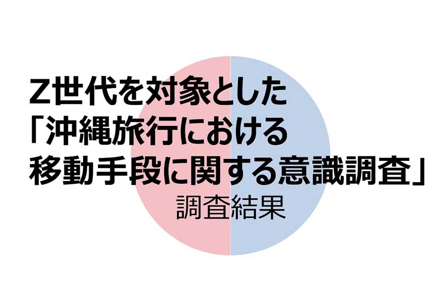 18～25歳のZ世代1000人を対象にした「沖縄旅行における移動手段に関する意識調査」（画像：沖縄観光コンベンションビューロー）