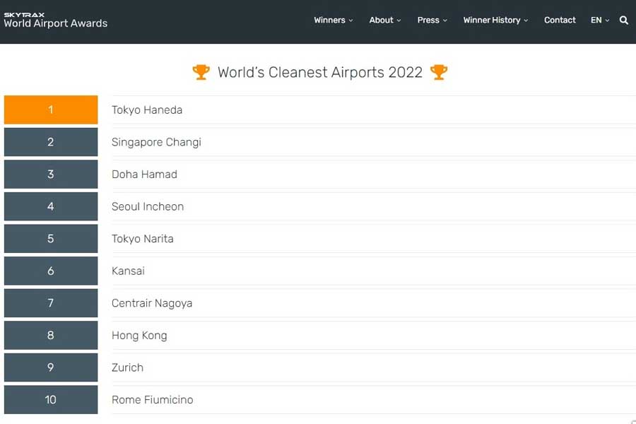 「World’s Cleanest Airport 2022」ベスト10（画像：SKYTRAX）
