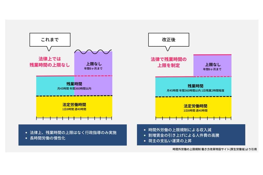 個人配送ドライバーを取り巻く環境（画像：207）
