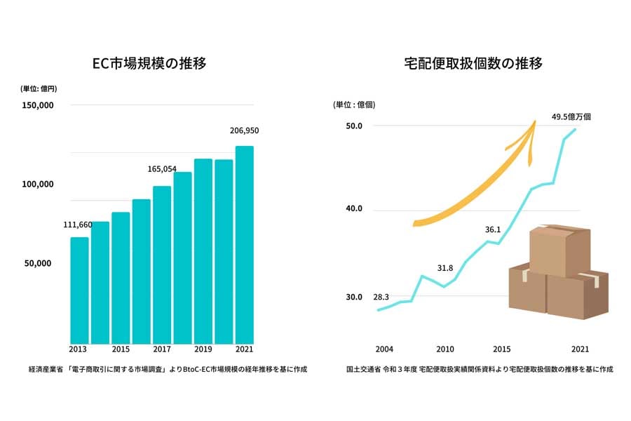 個人配送ドライバーを取り巻く環境（画像：207）