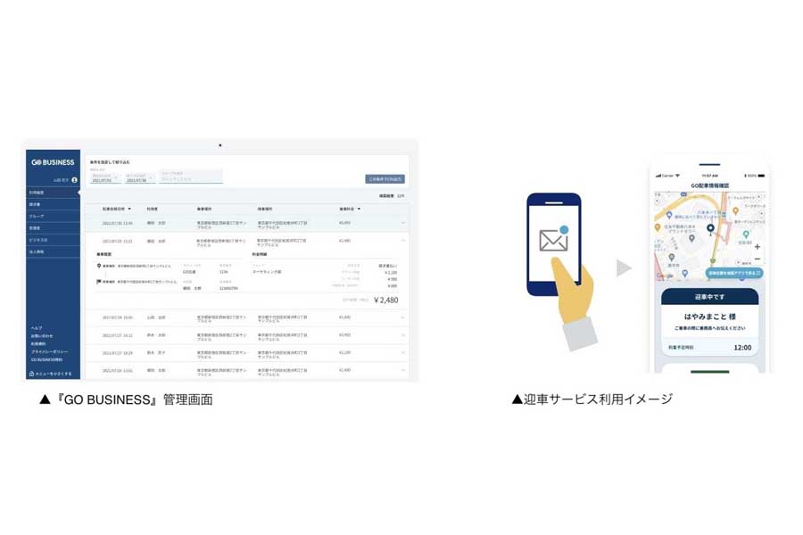 「GOチケット」の仕組み（画像：モビリティテクノロジーズ）