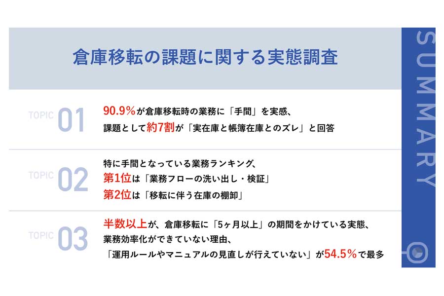 倉庫移転の課題に関する実態調査（画像：ダイアログ）