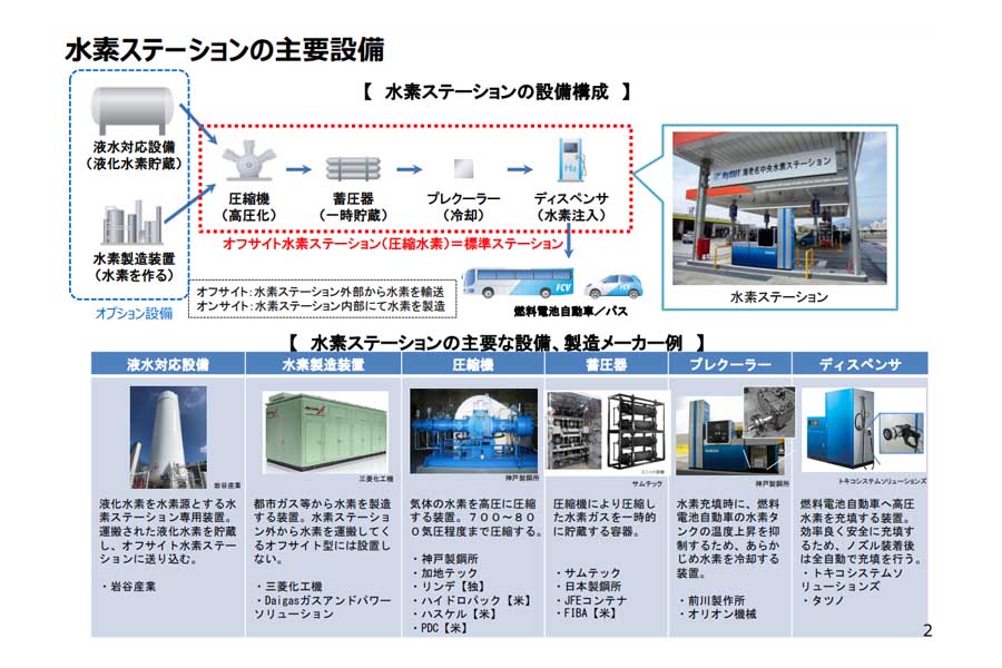水素ステーションの主要設備（画像：経済産業省）