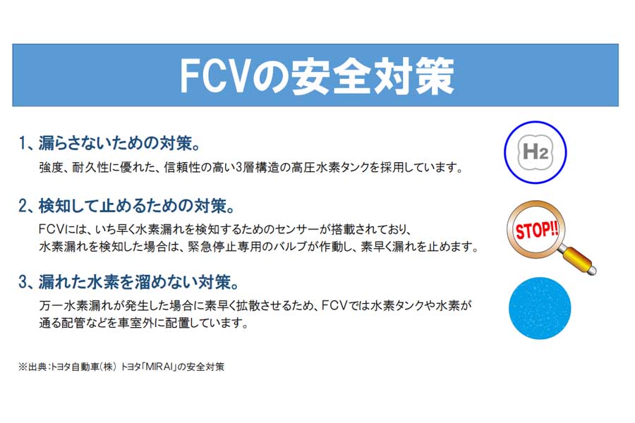 FCVについて（画像：佐賀県、トヨタ自動車）