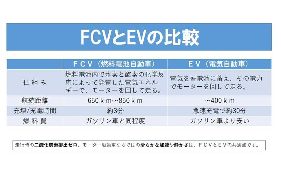 FCVについて（画像：佐賀県、トヨタ自動車）