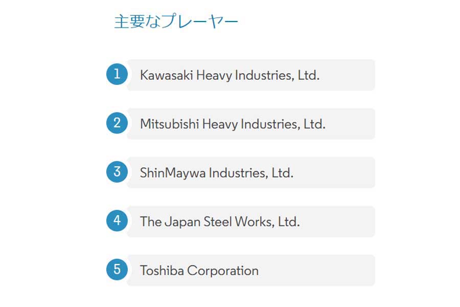 日本の防衛市場の主要プレーヤー（画像：Mordor Intelligence）