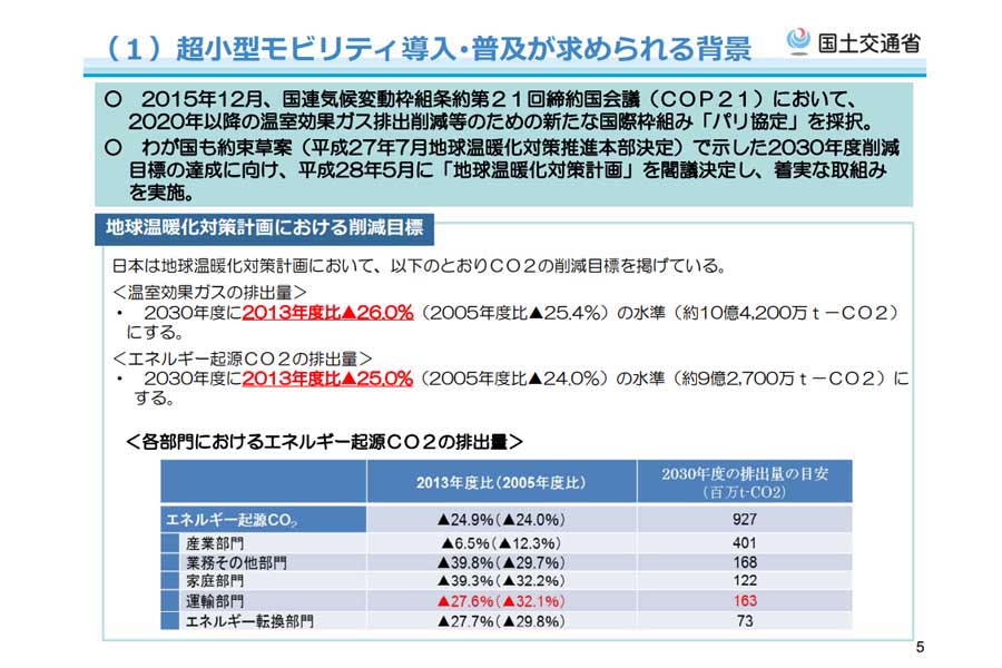 超小型モビリティ導入･普及が求められる背景（画像：国土交通省）