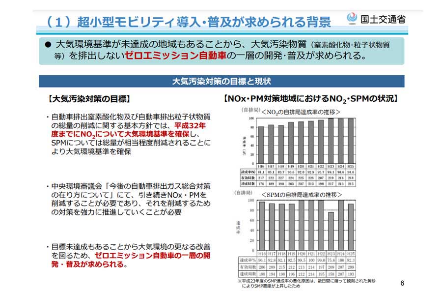 超小型モビリティ導入･普及が求められる背景（画像：国土交通省）