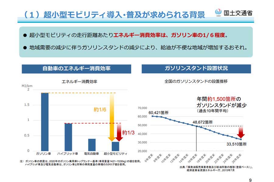 超小型モビリティ導入･普及が求められる背景（画像：国土交通省）