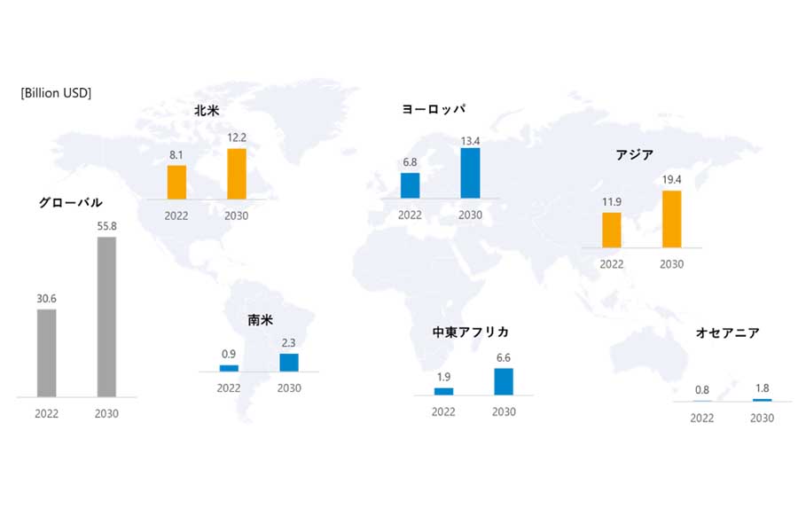 海外のドローン市場、「DRONE Industry Insights」よりACSLが作成（画像：ACSL）