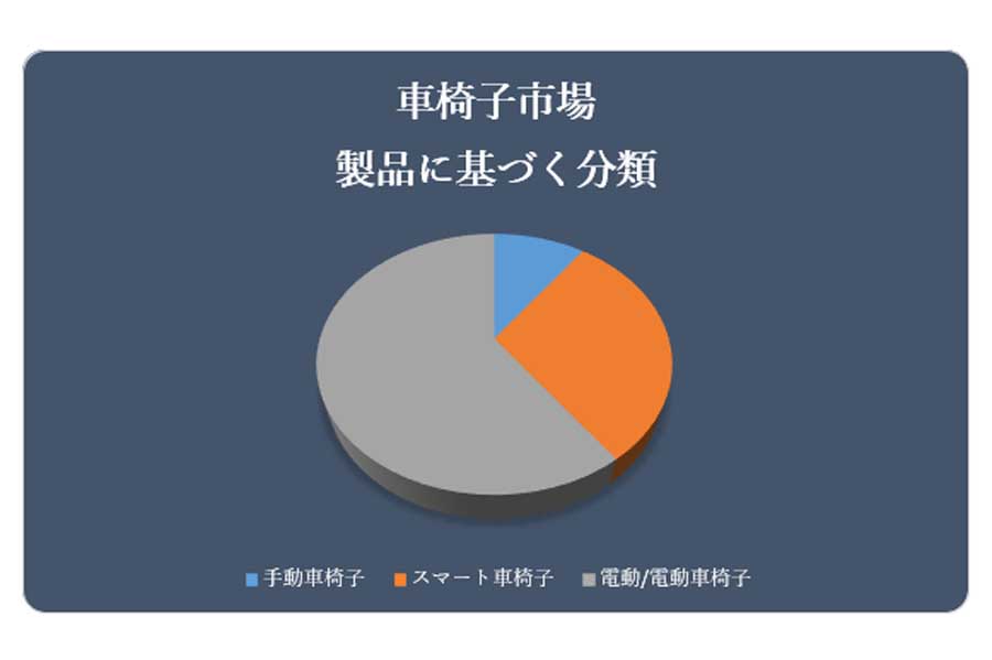 車いす市場に関する調査（画像：ケネスリサーチ）