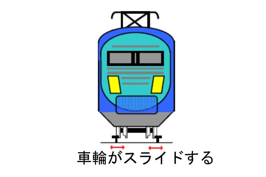 フリーゲージトレイン(画像:国土交通省)
