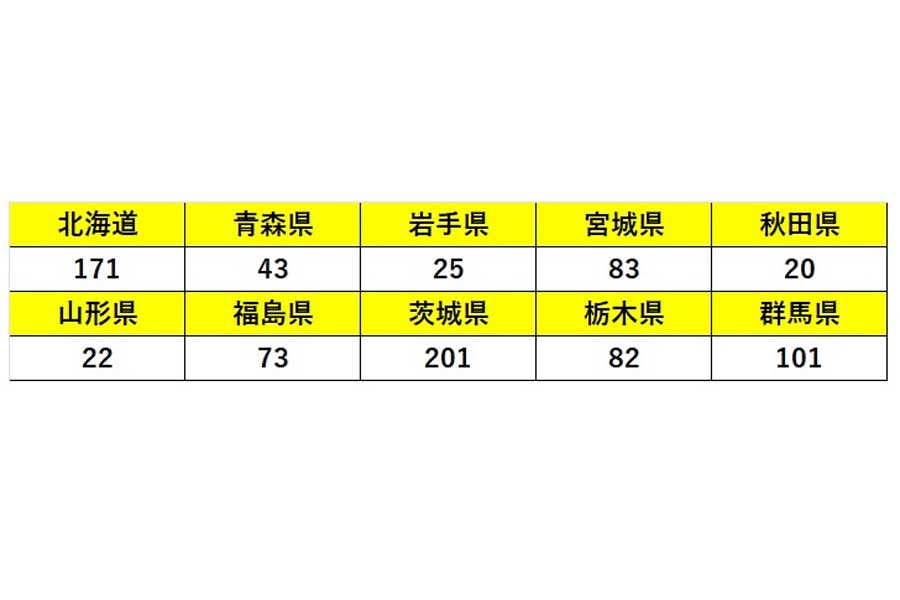 市町別・転出先の住所地（都道府県）別県外転出者数（画像：福井県）