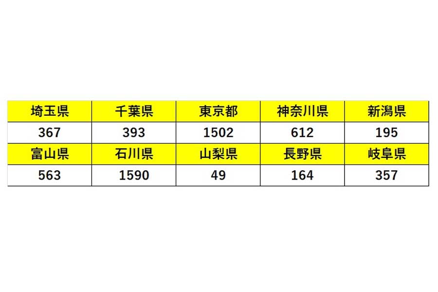 市町別・転出先の住所地（都道府県）別県外転出者数（画像：福井県）