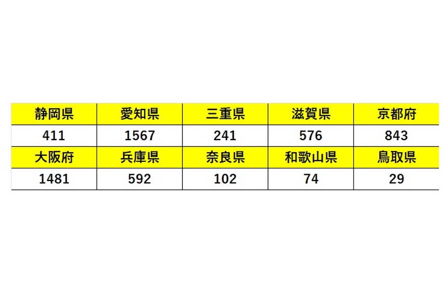 市町別・転出先の住所地（都道府県）別県外転出者数（画像：福井県）