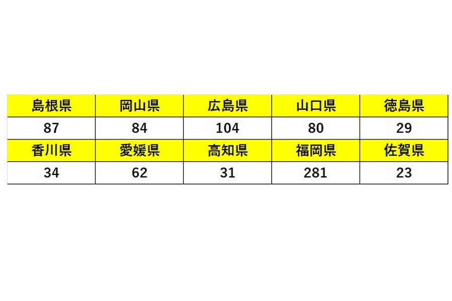 市町別・転出先の住所地（都道府県）別県外転出者数（画像：福井県）
