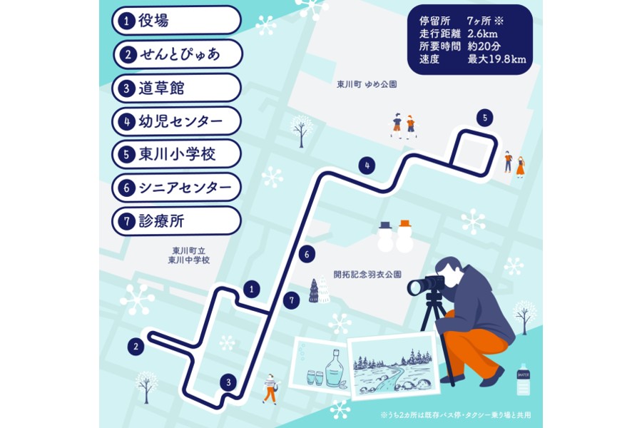 北海道東川町での自動運転バス試運行ルート（画像：BOLDLY）