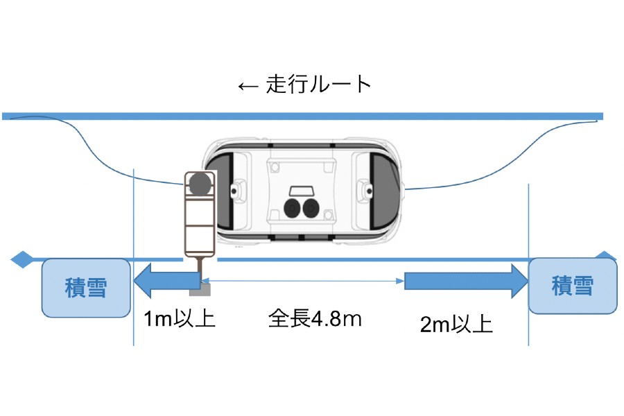 自動運転バス、バス停付近の除雪方法（画像：BOLDLY）