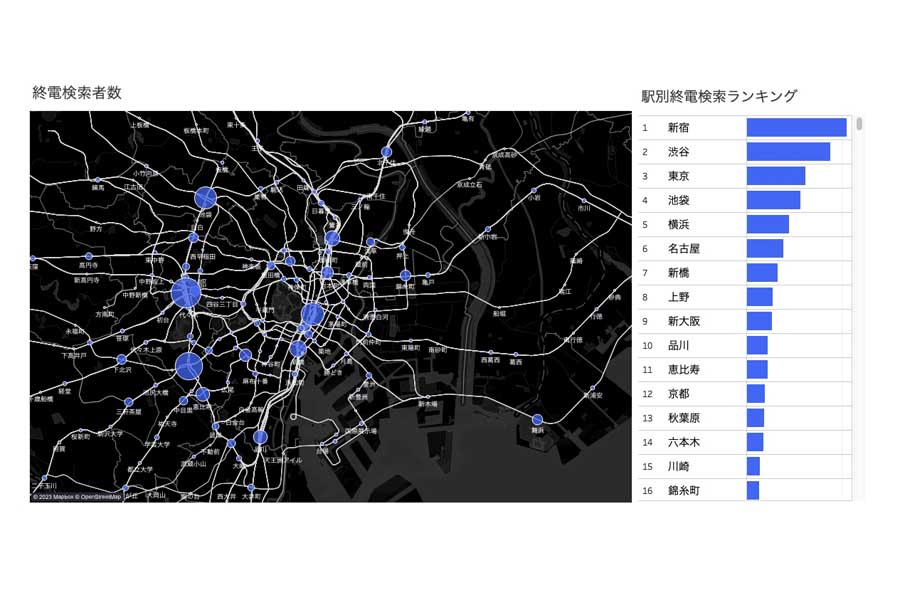 「Yahoo!乗換案内」アプリと「Yahoo!検索」のデータを使った「終電」リポート（画像：ヤフー）