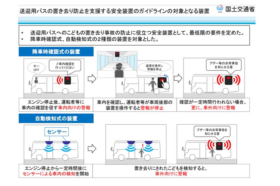 送迎用バスの置き去り防止を支援する安全装置のガイドラインの対象となる装置（画像：国土交通省）