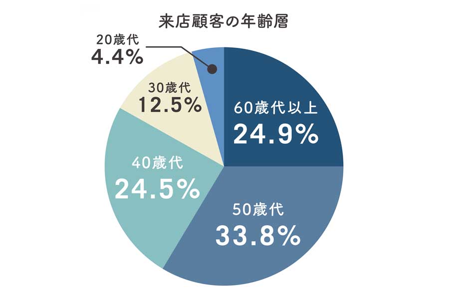 キャンピングカー白書2023（画像：日本RV協会）