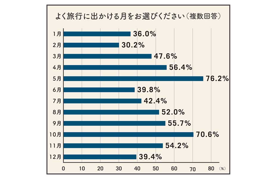 キャンピングカー白書2023（画像：日本RV協会）